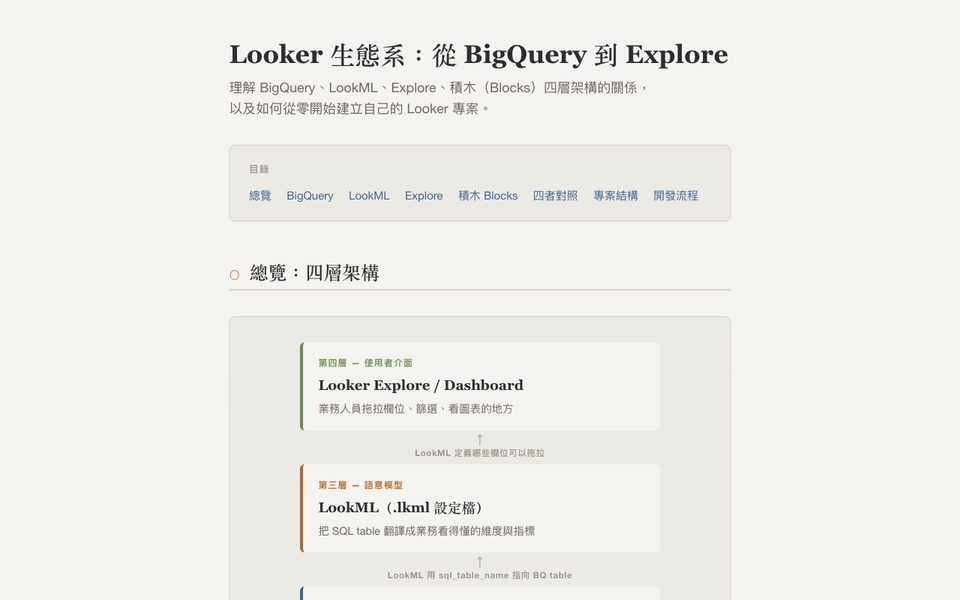 Looker 生態系教學 畫面